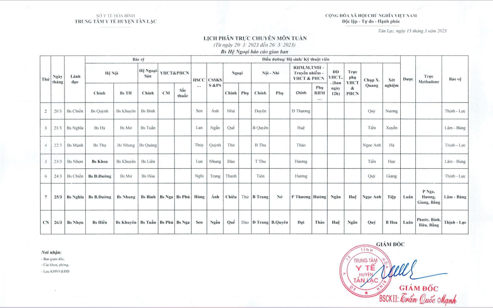 Lịch trực tuần 20 - 26/3/2023