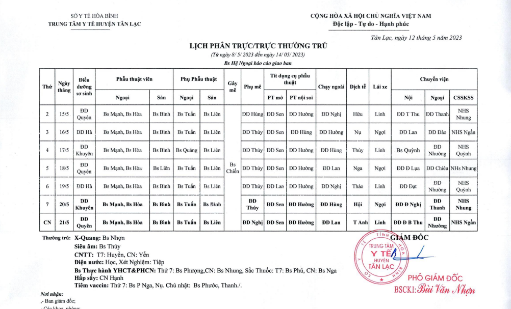 Lịch trực tuần 15 - 14/5