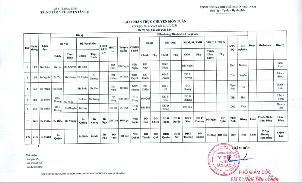 Lịch trực tuần 15 - 21/5/2023