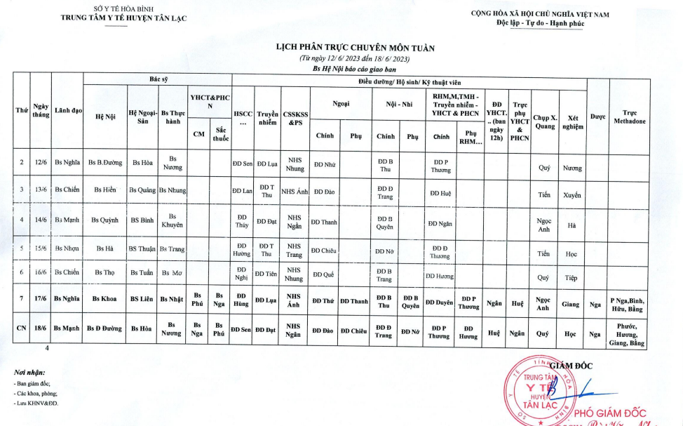 Lịch trực tuần 12 - 18/06/2023