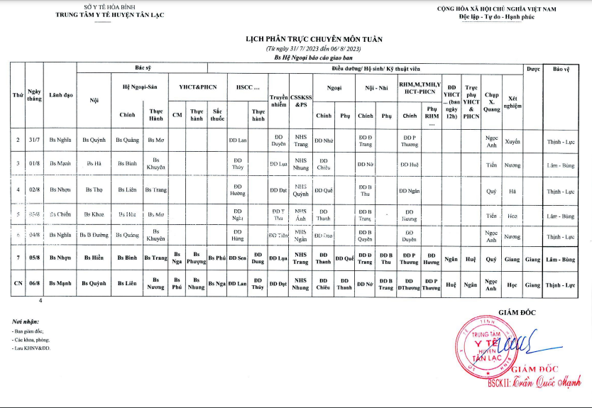 Lịch trực tuần 31 - 6/8/2023