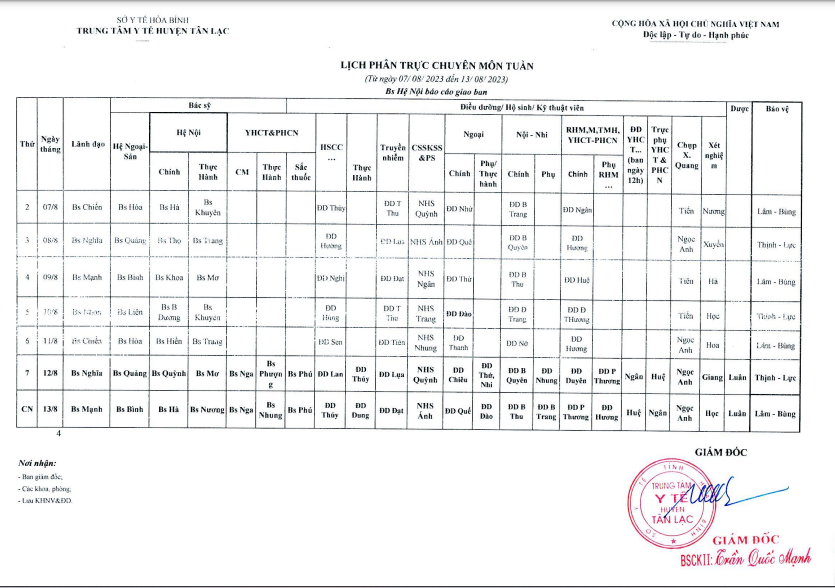Lịch trực tuần 7 - 13/8/2023
