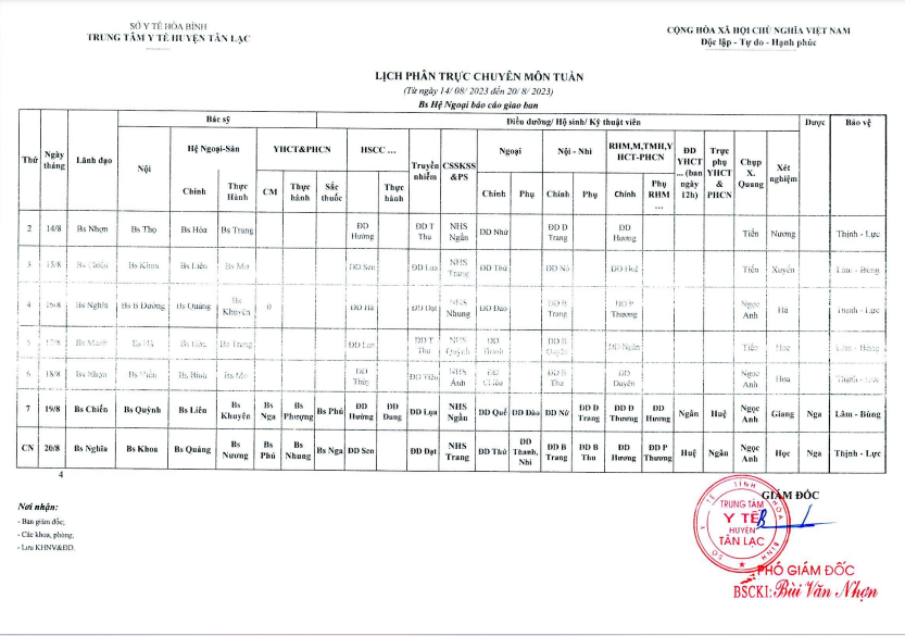 Lịch trực tuần 14 -20/08/2023