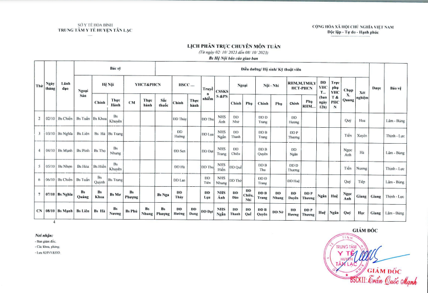 Lịch trực tuần 2/10 - 8/10/2023