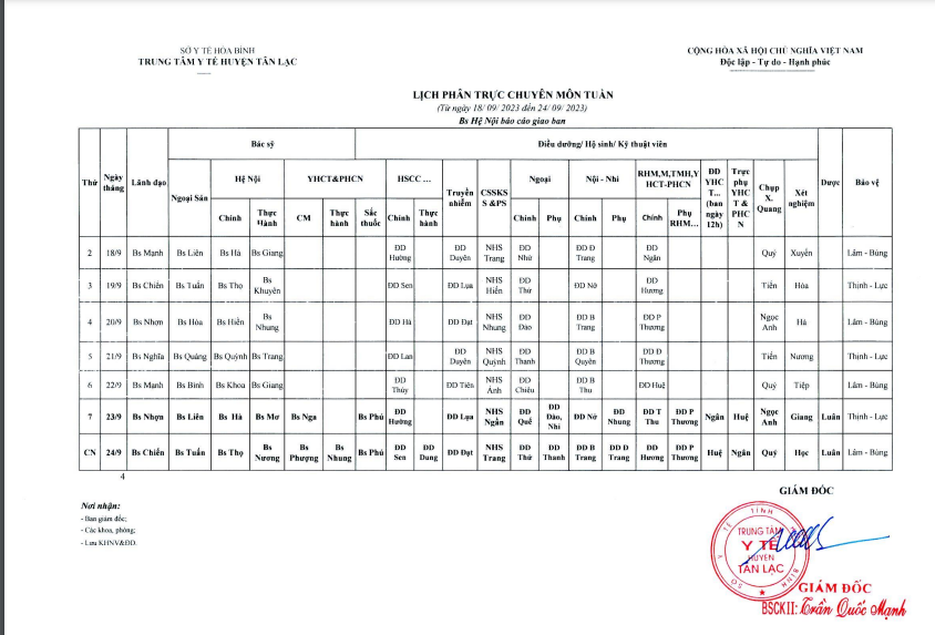 Lịch trực tuần 18/9 - 24/9/2023