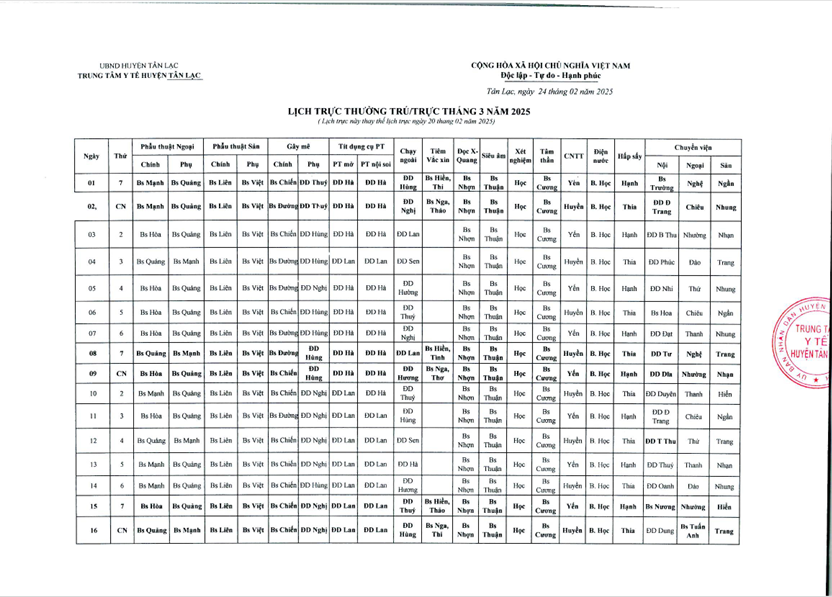 Lịch trực tháng 3/2025